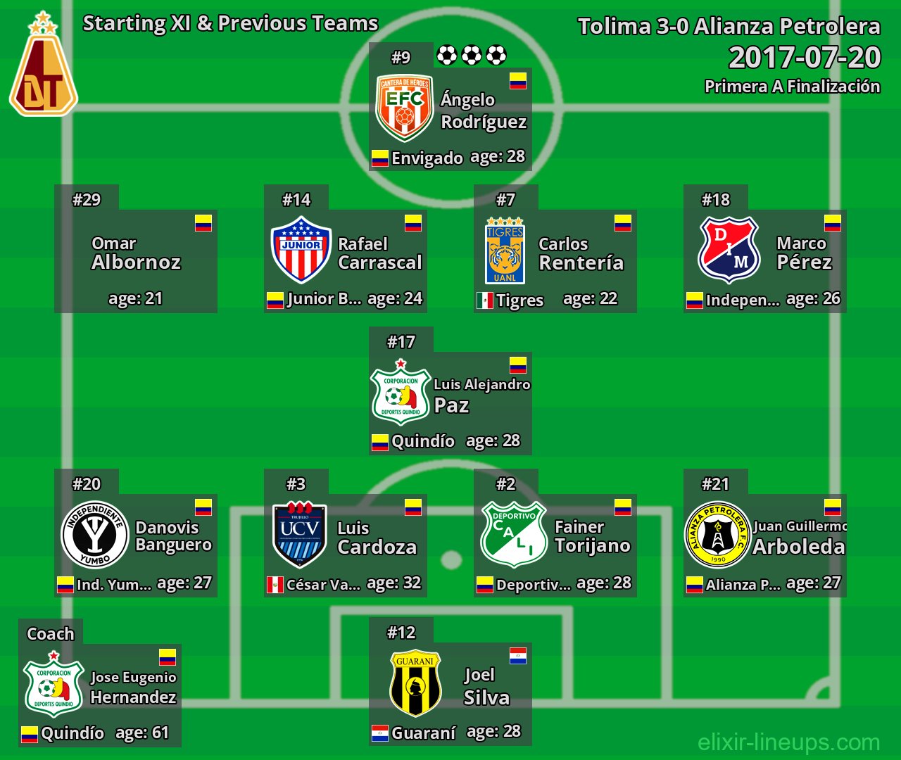 Tolima Starting XI & Previous Teams 2017-07-20