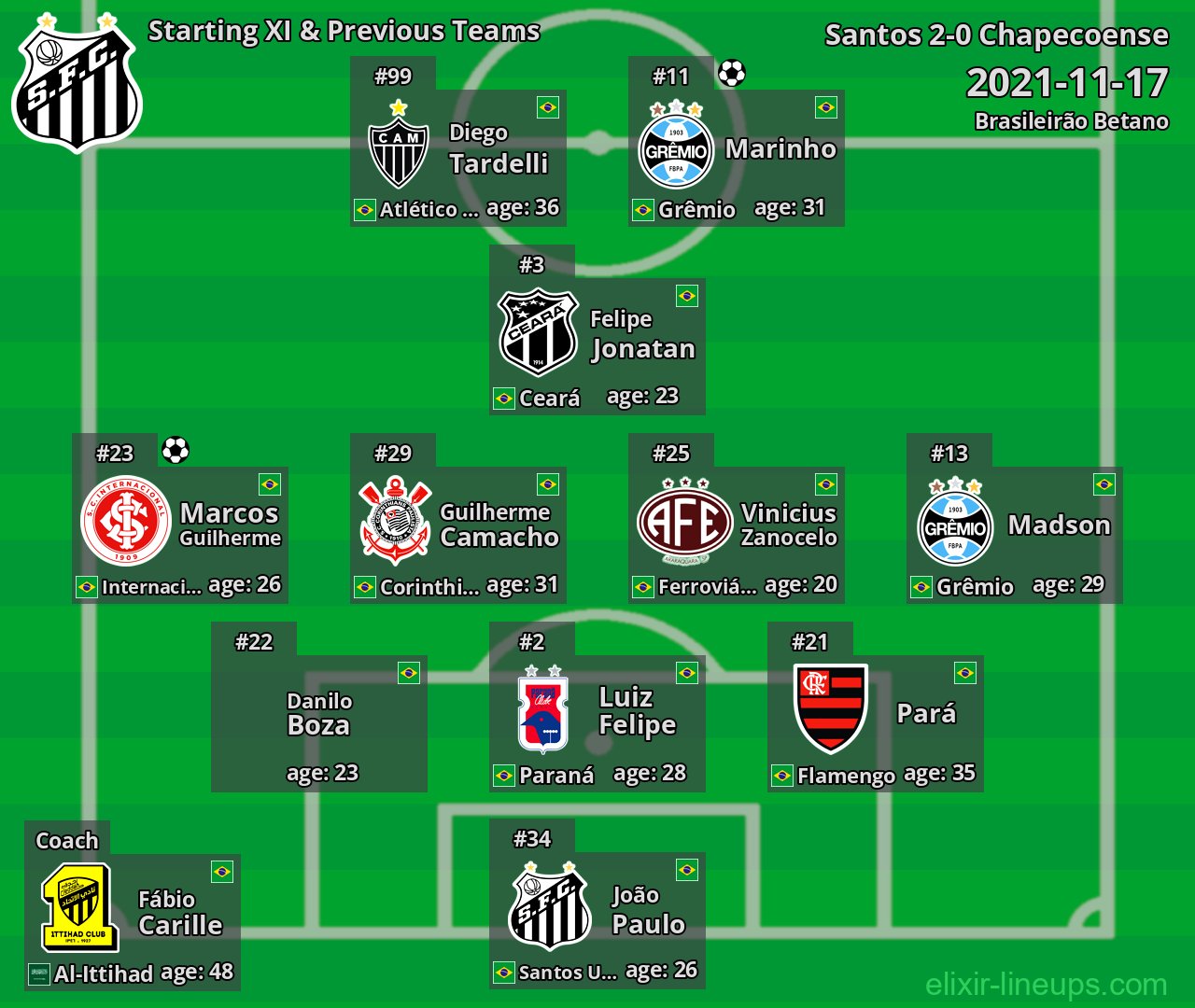 Santos Starting XI & Previous Teams 2021-11-17