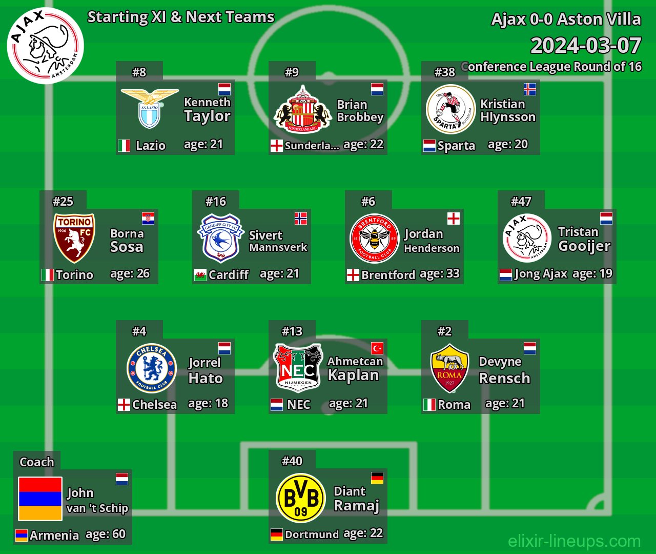 Ajax Starting XI & Next Teams 2024-03-07