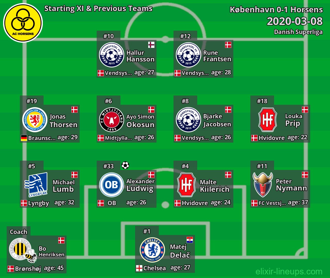 Horsens Starting XI & Previous Teams 2020-03-08
