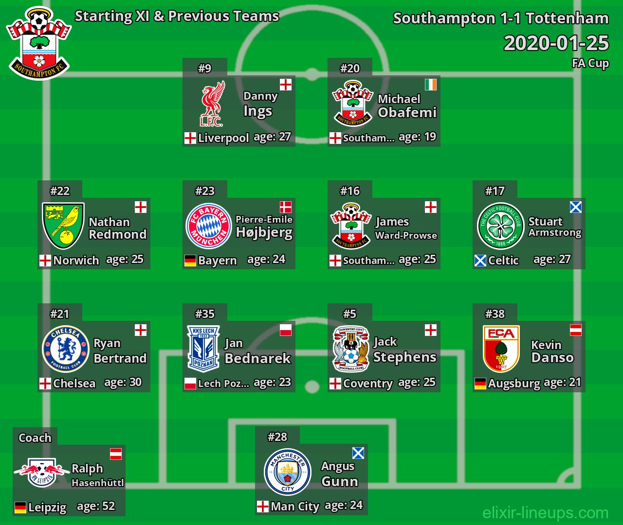 Southampton Starting XI & Previous Teams 2020-01-25