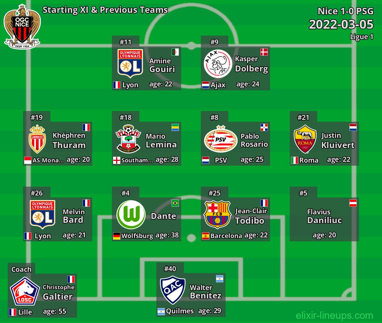 Nice Starting XI & Previous Teams 2022-03-05