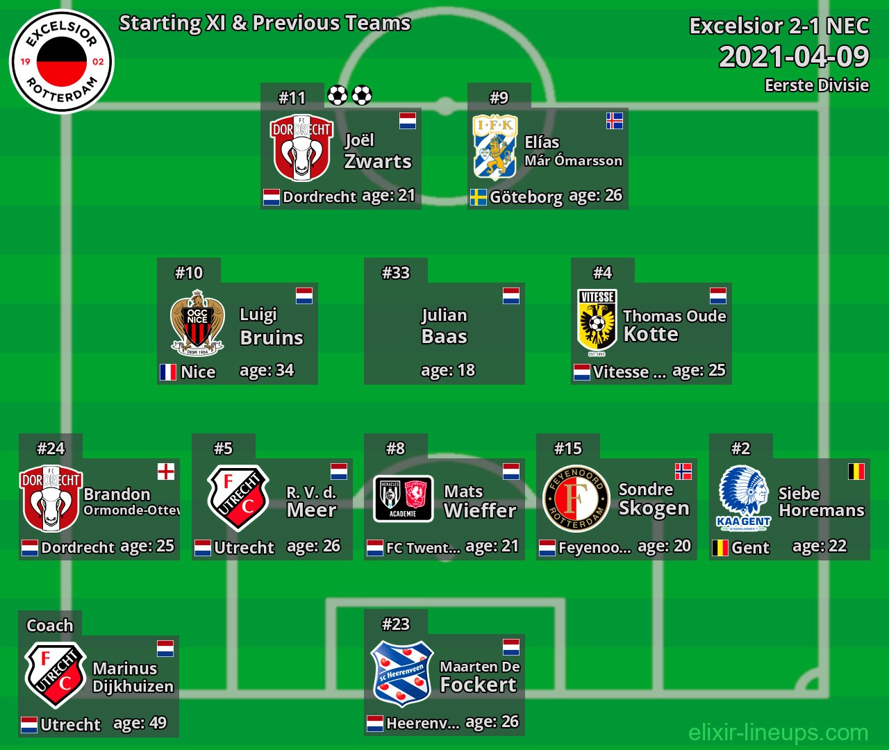 Excelsior Starting XI & Previous Teams 2021-04-09