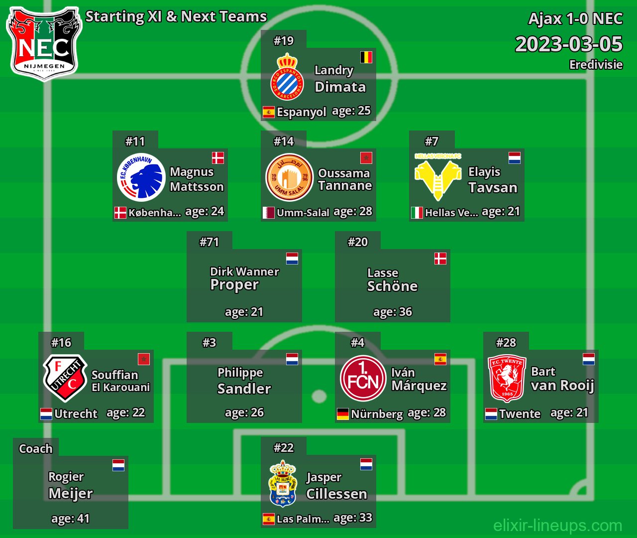 NEC Starting XI & Next Teams 2023-03-05