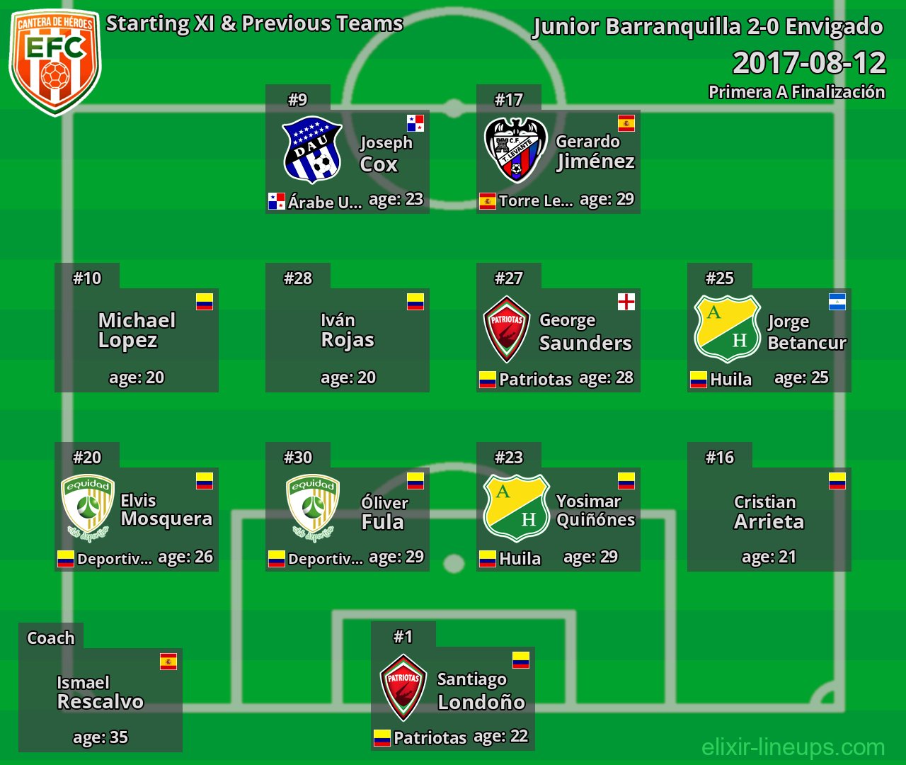 Envigado Starting XI & Previous Teams 2017-08-12