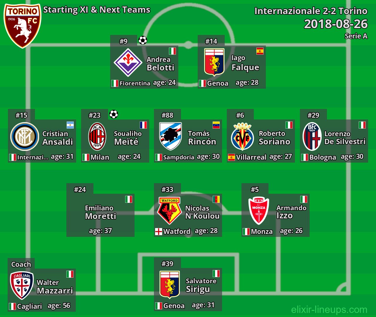 Torino Starting XI & Next Teams 2018-08-26
