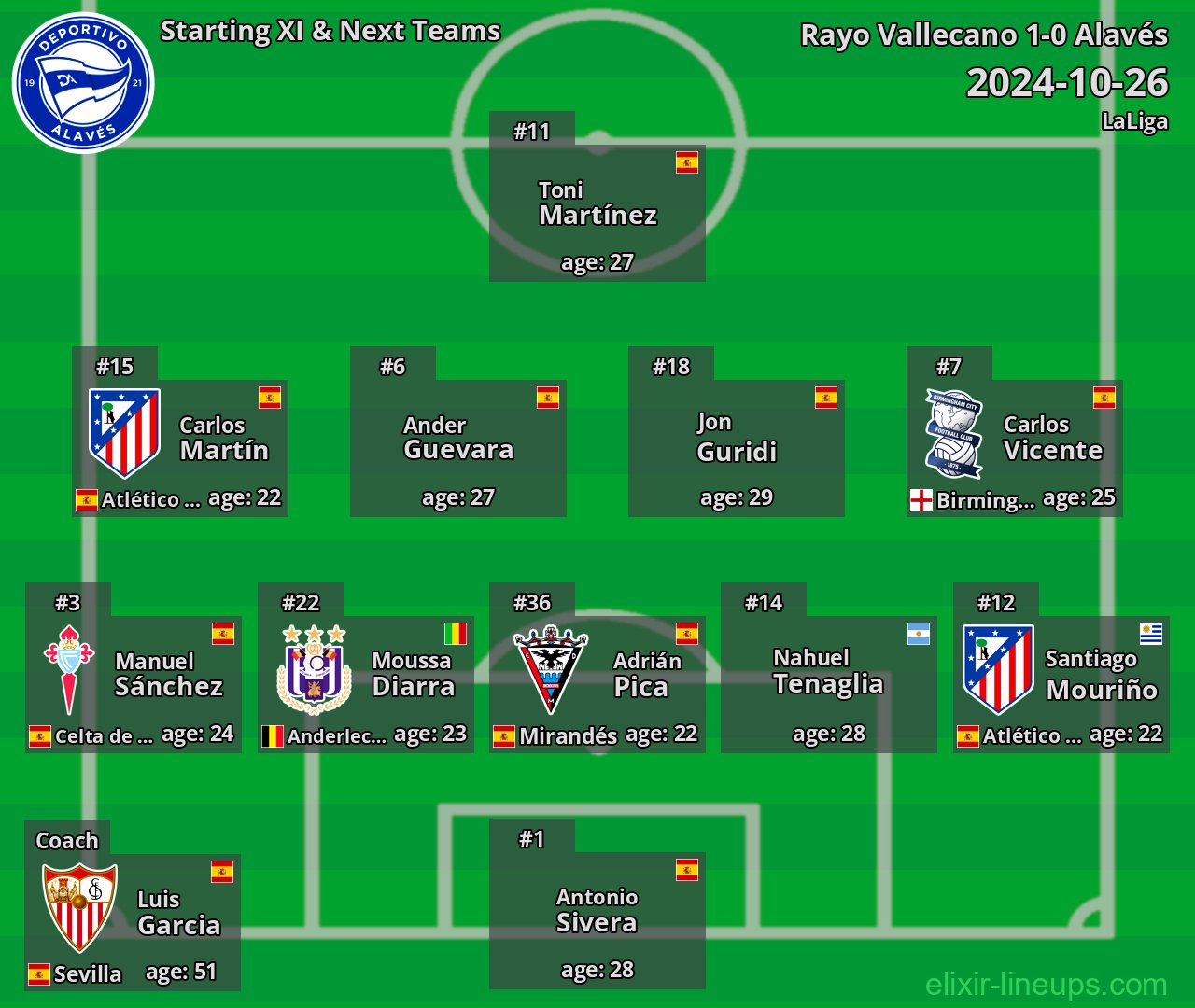 Alavés Starting XI & Next Teams 2024-10-26