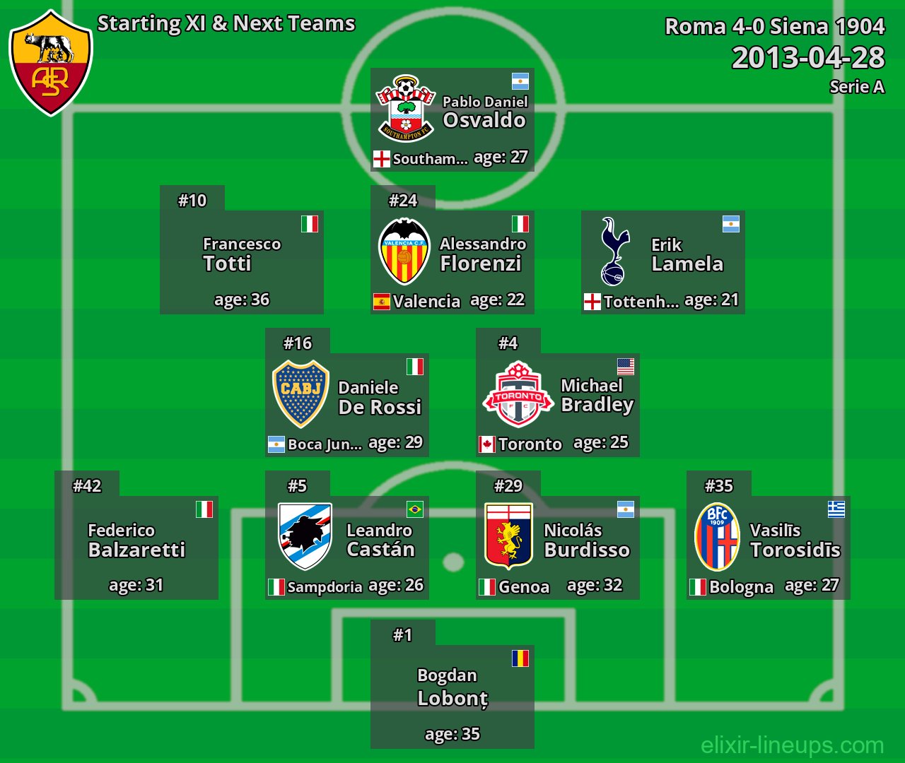 Roma Starting XI & Next Teams 2013-04-28