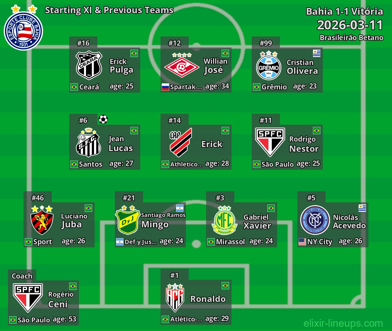 Bahia Starting XI & Previous Teams 2026-03-11