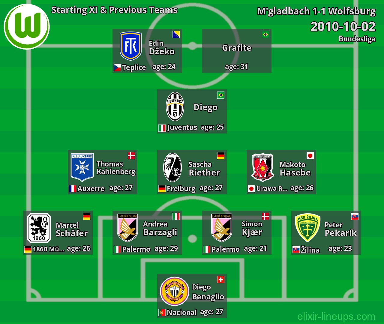 Wolfsburg Starting XI & Previous Teams 2010-10-02