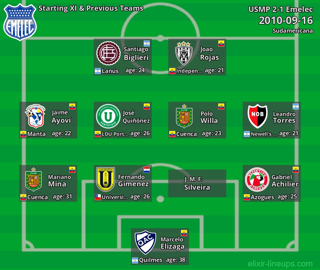 Emelec Starting XI & Previous Teams 2010-09-16
