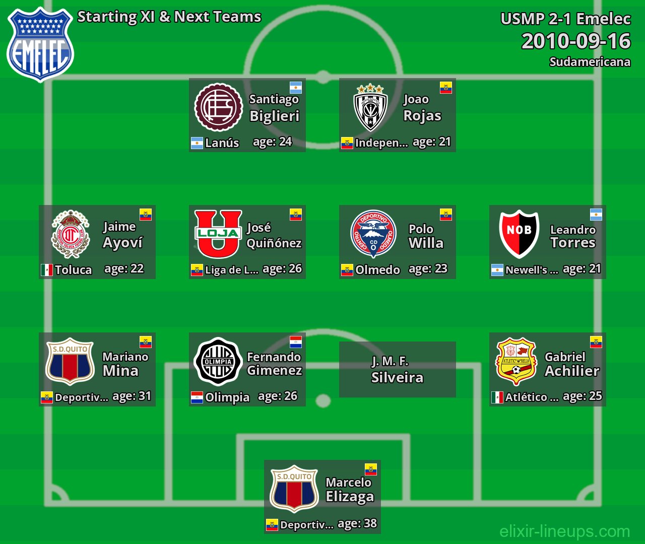 Emelec Starting XI & Next Teams 2010-09-16