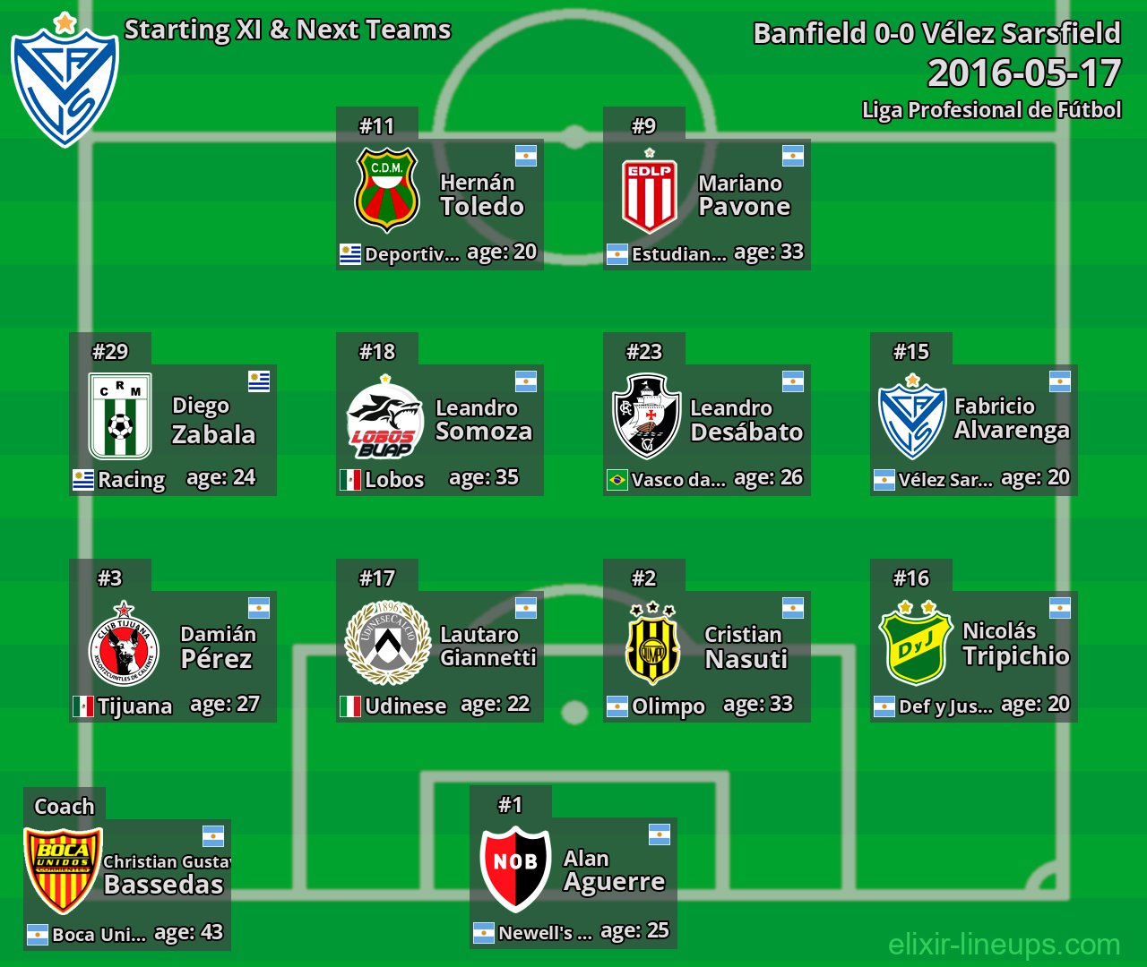 Vélez Sarsfield Starting XI & Next Teams 2016-05-17