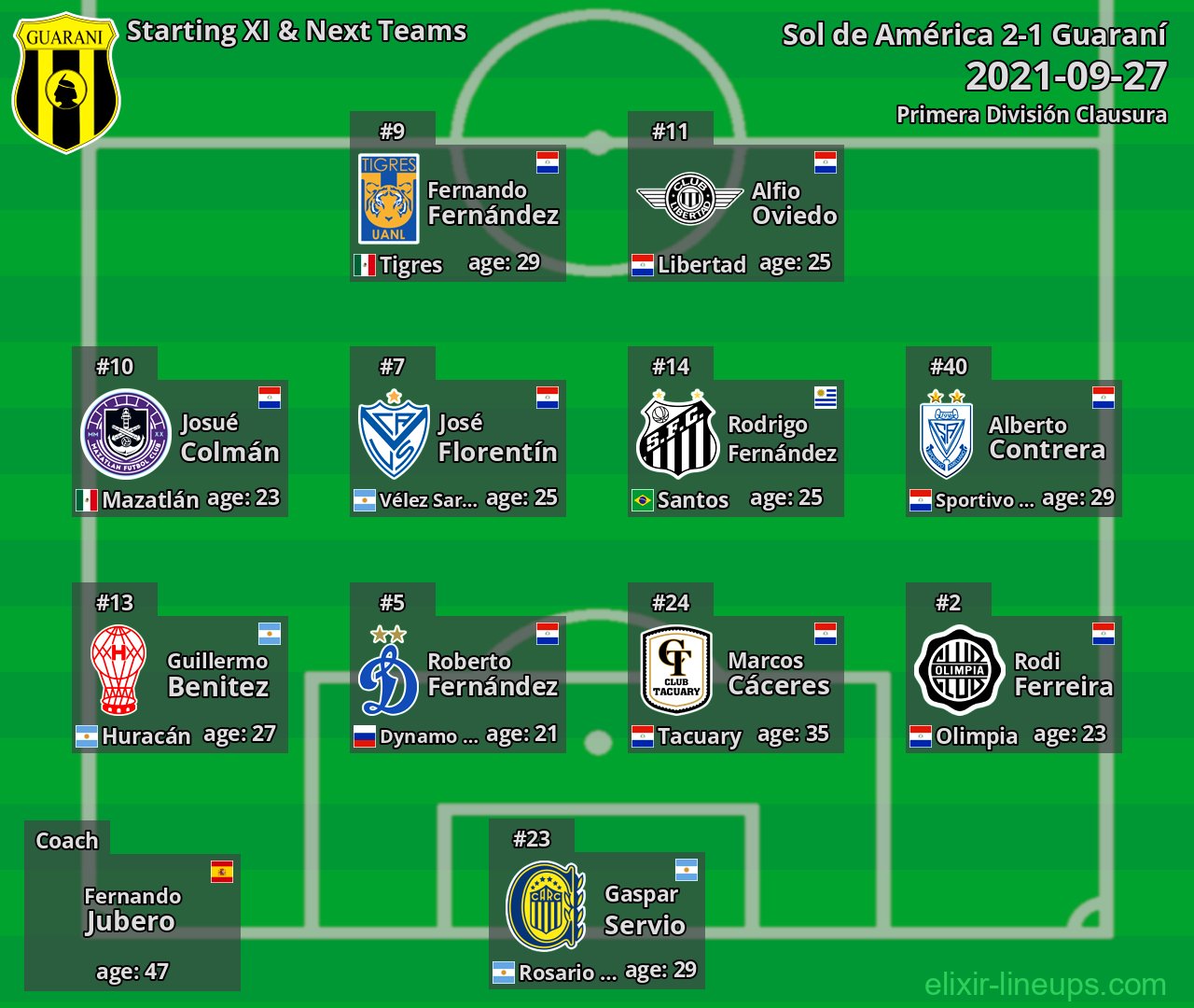 Guaraní Starting XI & Next Teams 2021-09-27