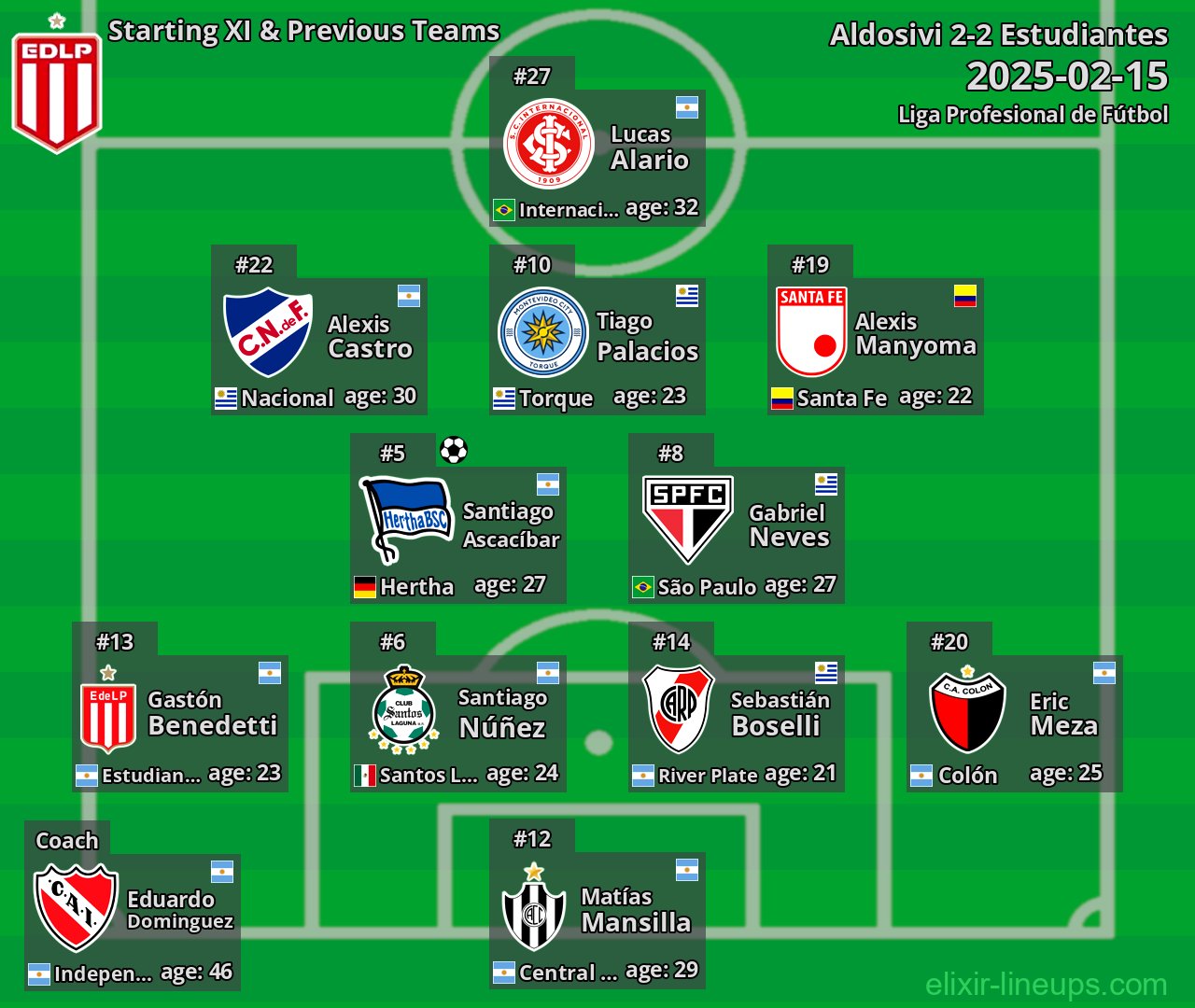 Estudiantes Starting XI & Previous Teams 2025-02-15