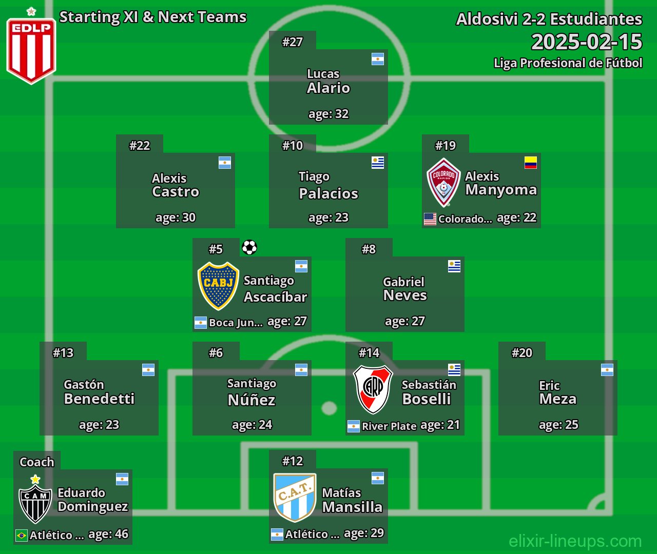 Estudiantes Starting XI & Next Teams 2025-02-15