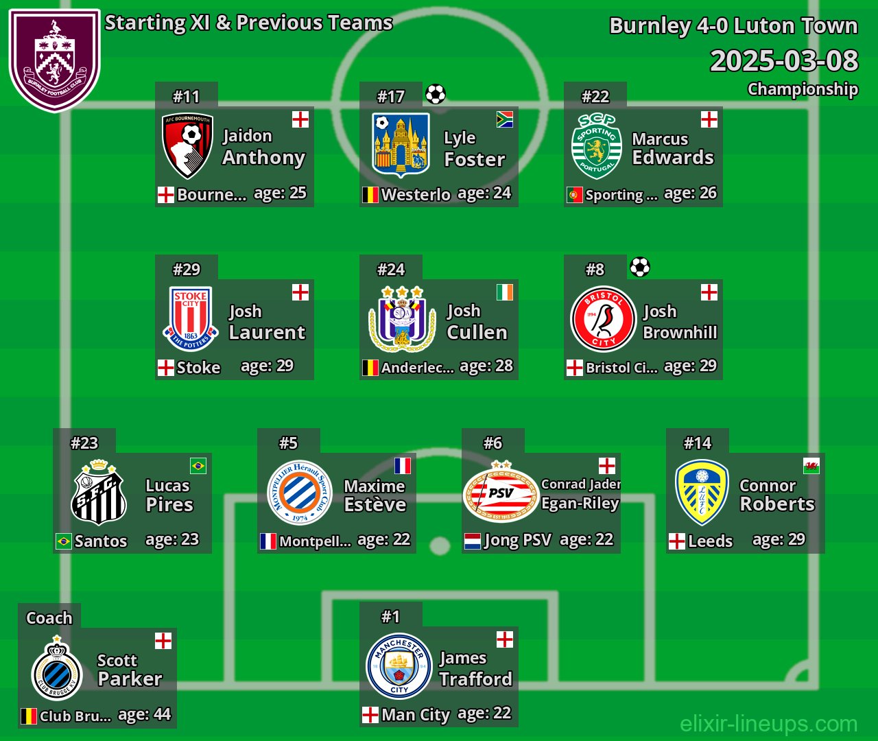 Burnley Starting XI & Previous Teams 2025-03-08