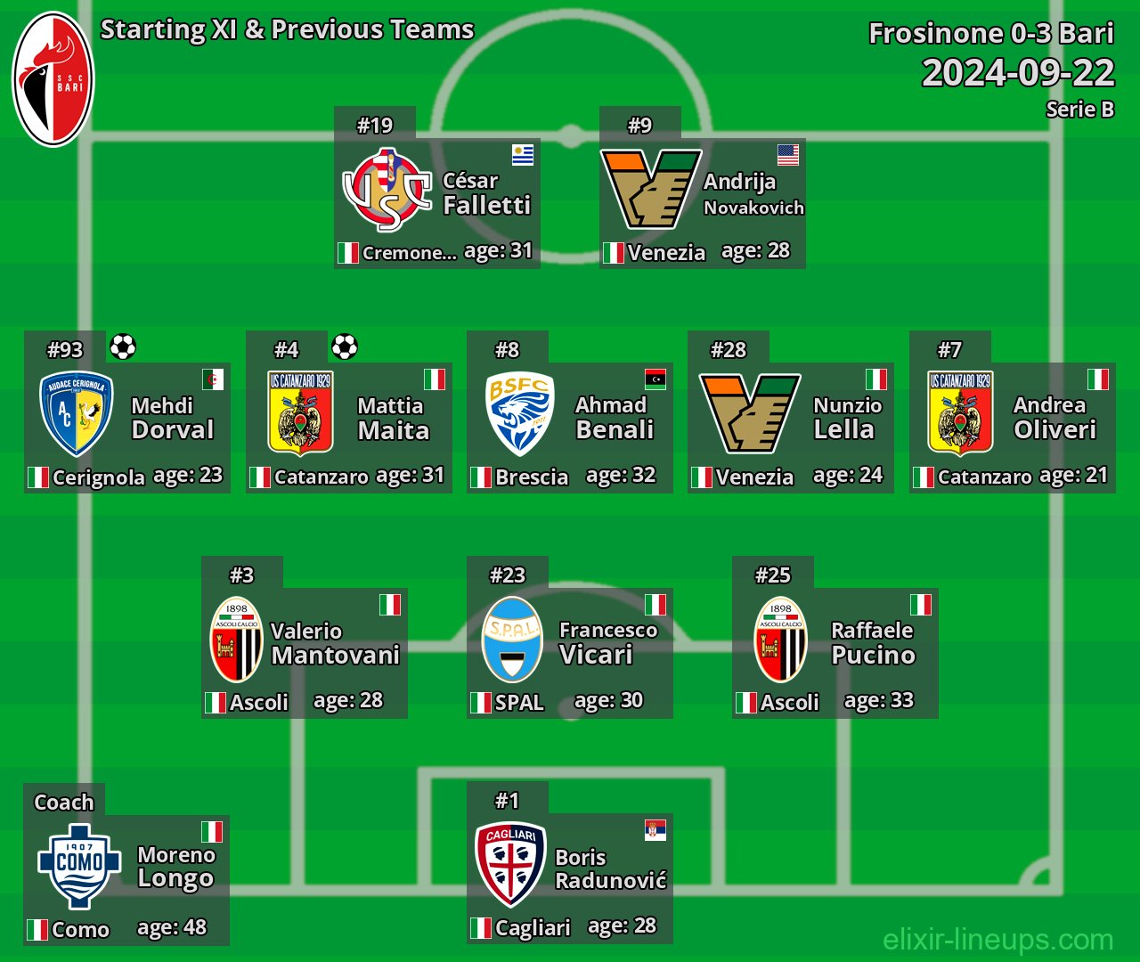 Bari Starting XI & Previous Teams 2024-09-22