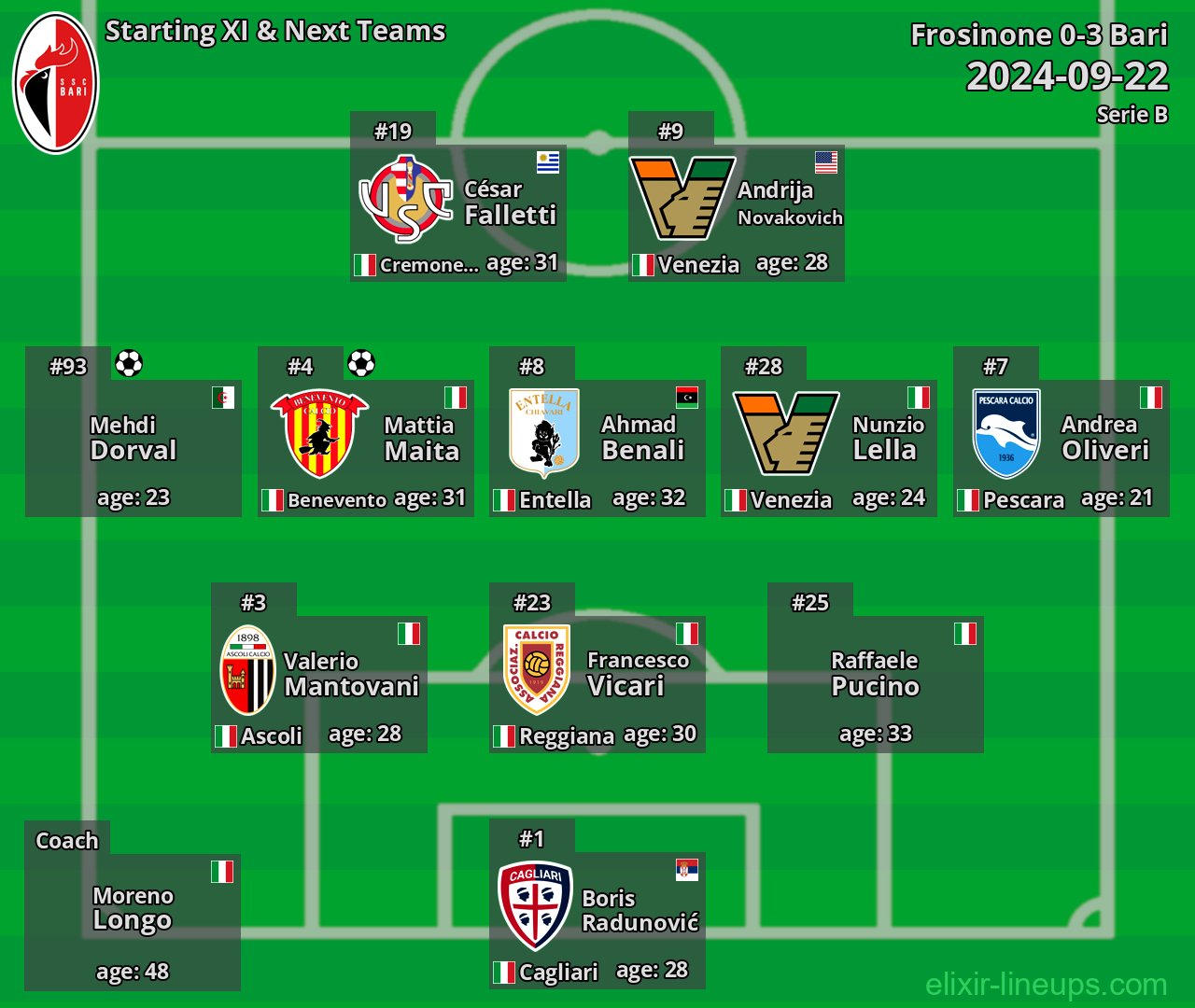 Bari Starting XI & Next Teams 2024-09-22