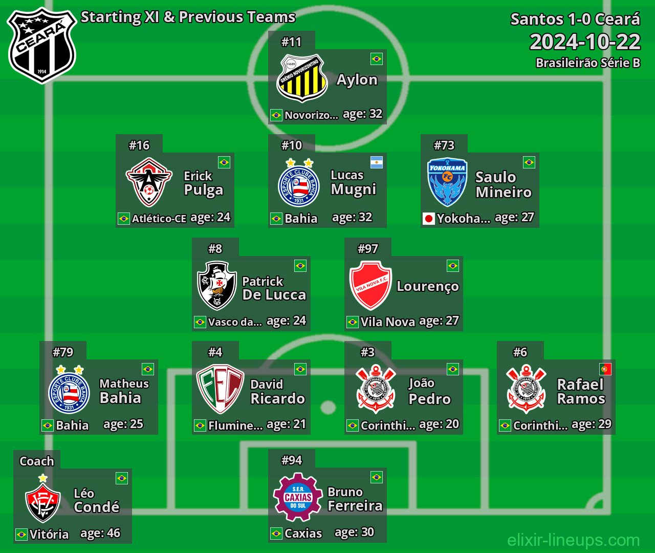 Ceará Starting XI & Previous Teams 2024-10-22