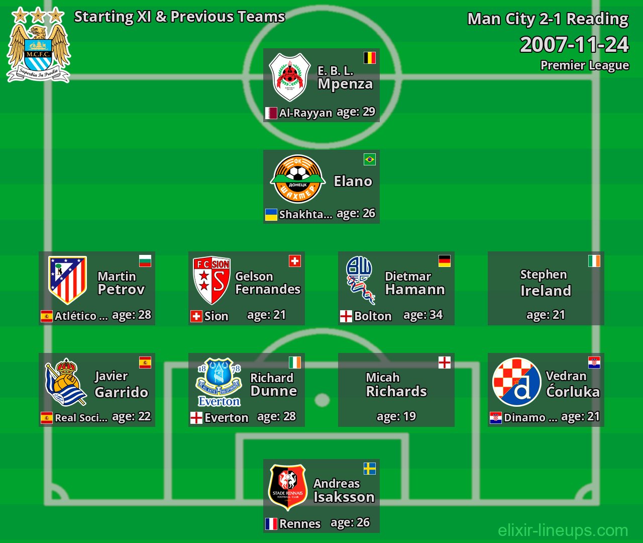 Man City Starting XI & Previous Teams 2007-11-24