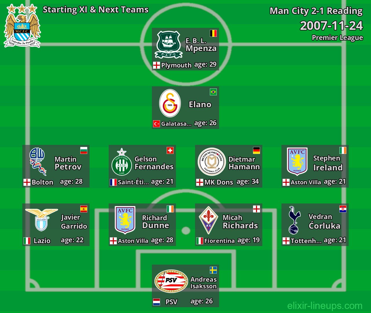 Man City Starting XI & Next Teams 2007-11-24
