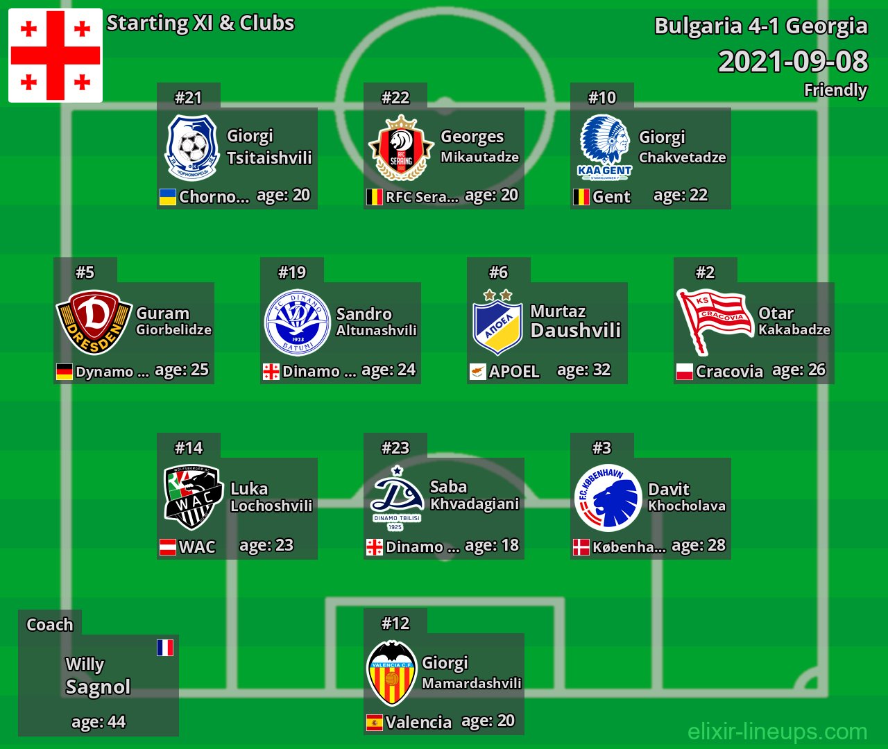 Georgia Starting XI 2021-09-08