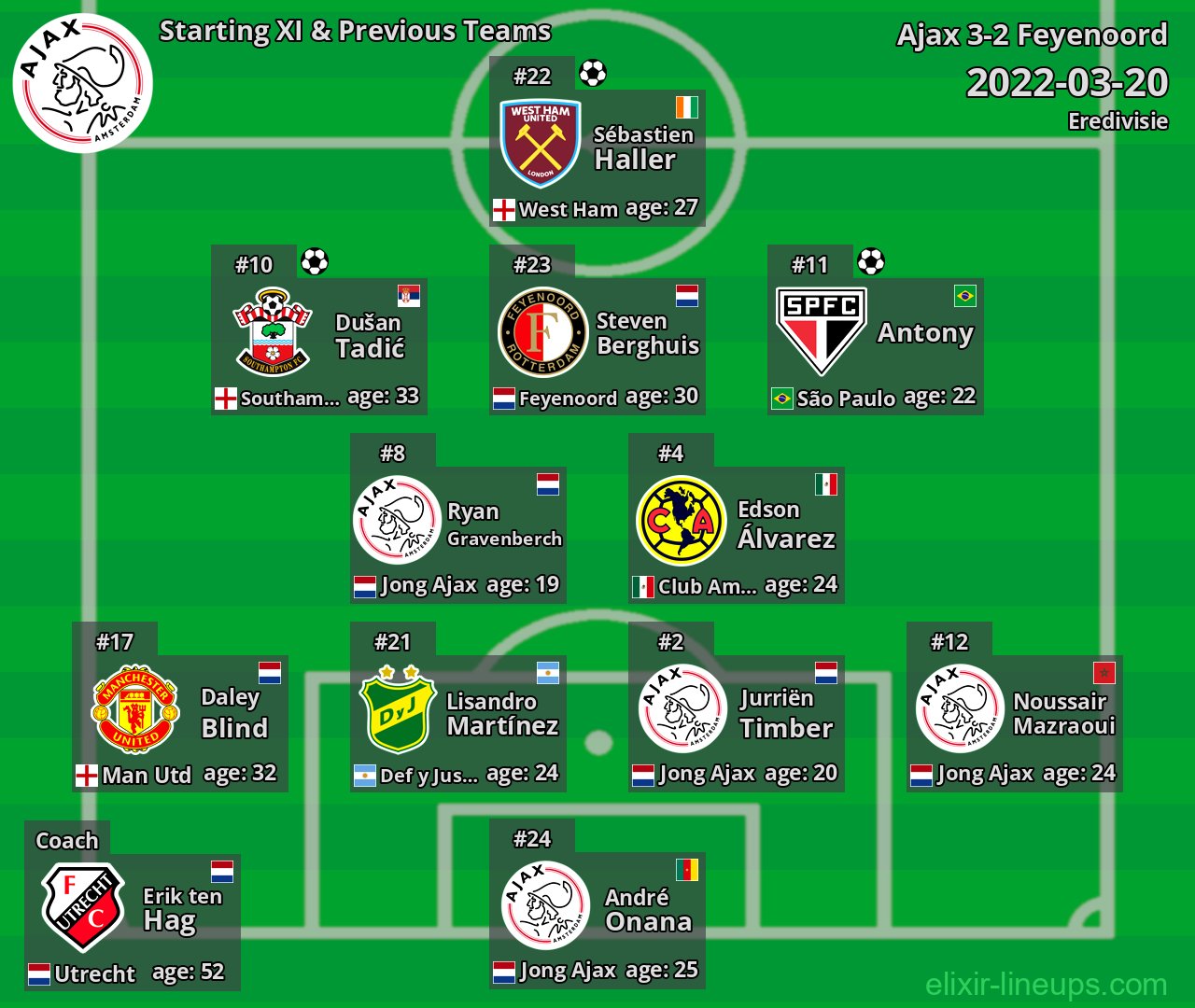 Ajax Starting XI & Previous Teams 2022-03-20