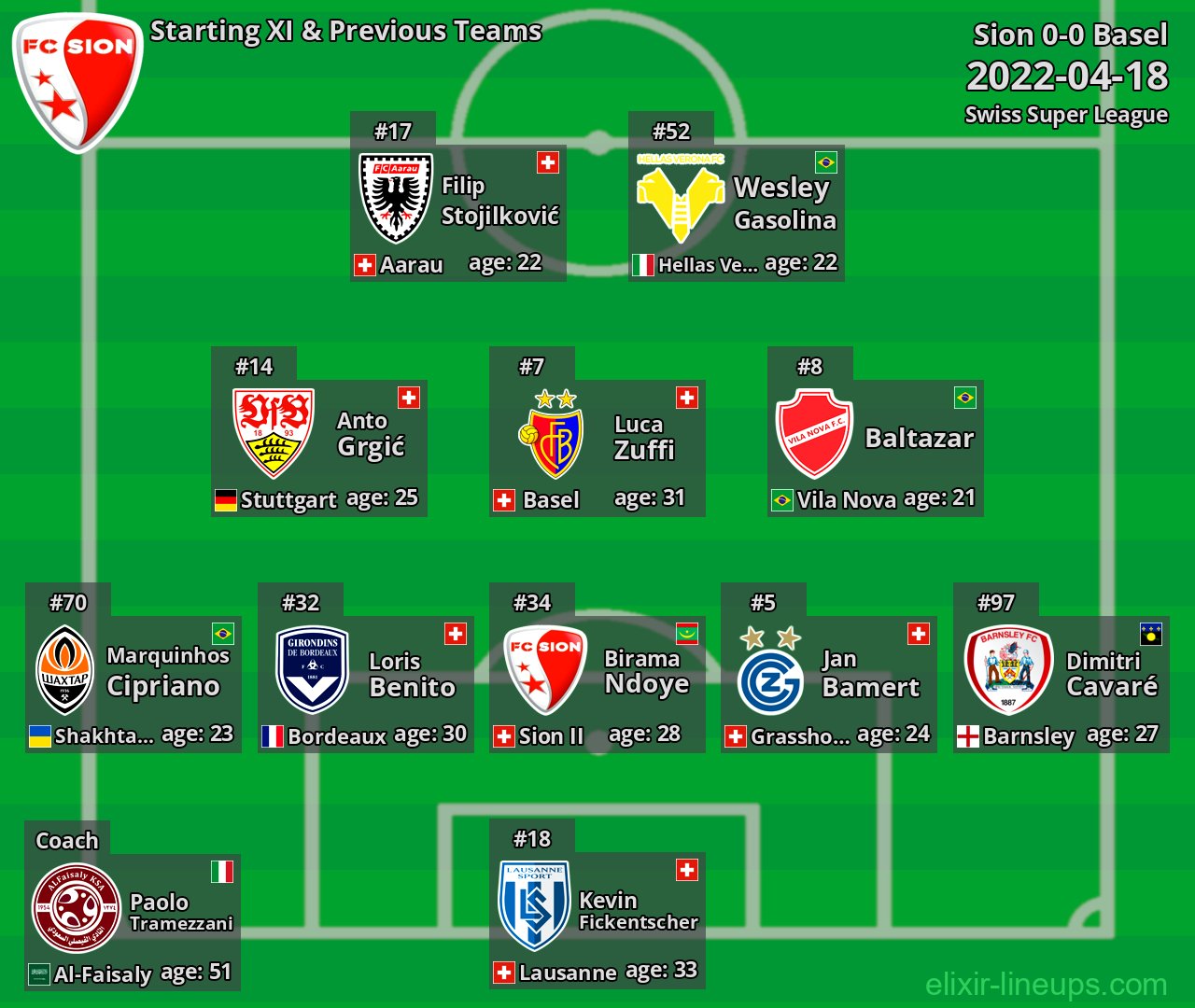 Sion Starting XI & Previous Teams 2022-04-18