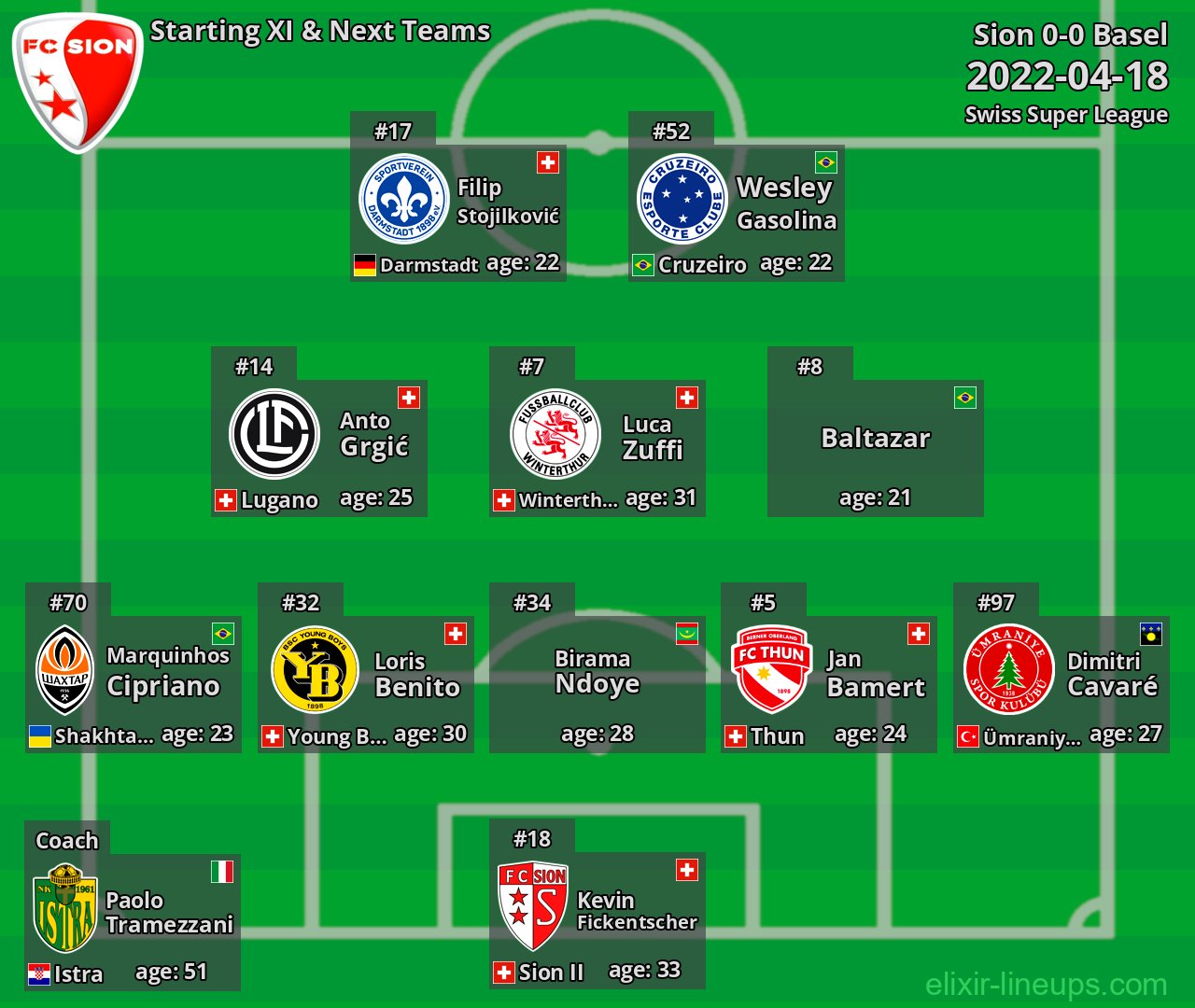 Sion Starting XI & Next Teams 2022-04-18