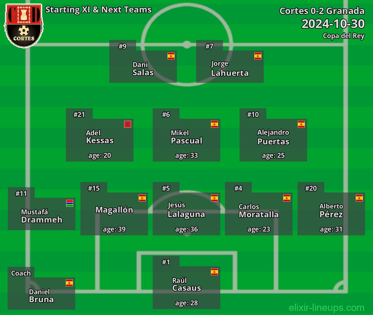 Cortes Starting XI & Next Teams 2024-10-30