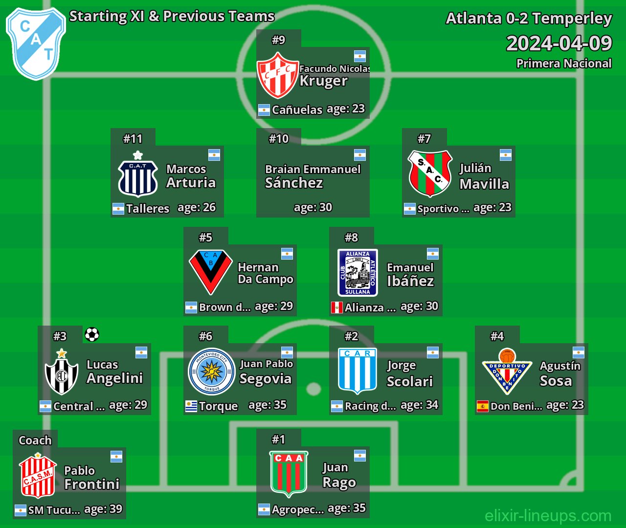 Temperley Starting XI & Previous Teams 2024-04-09