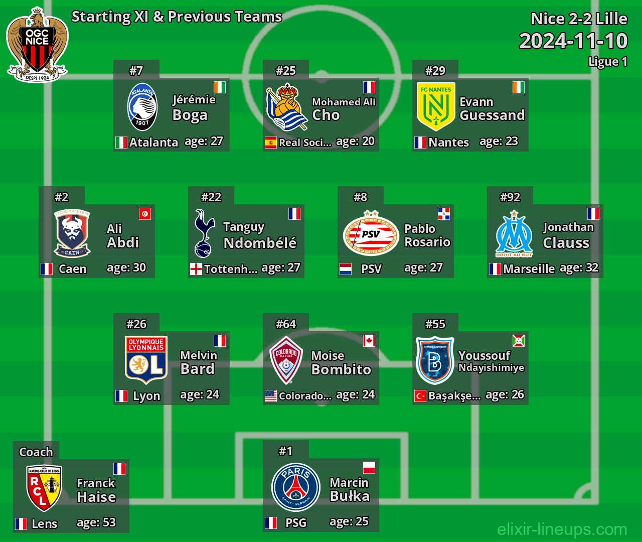 Nice Starting XI & Previous Teams 2024-11-10