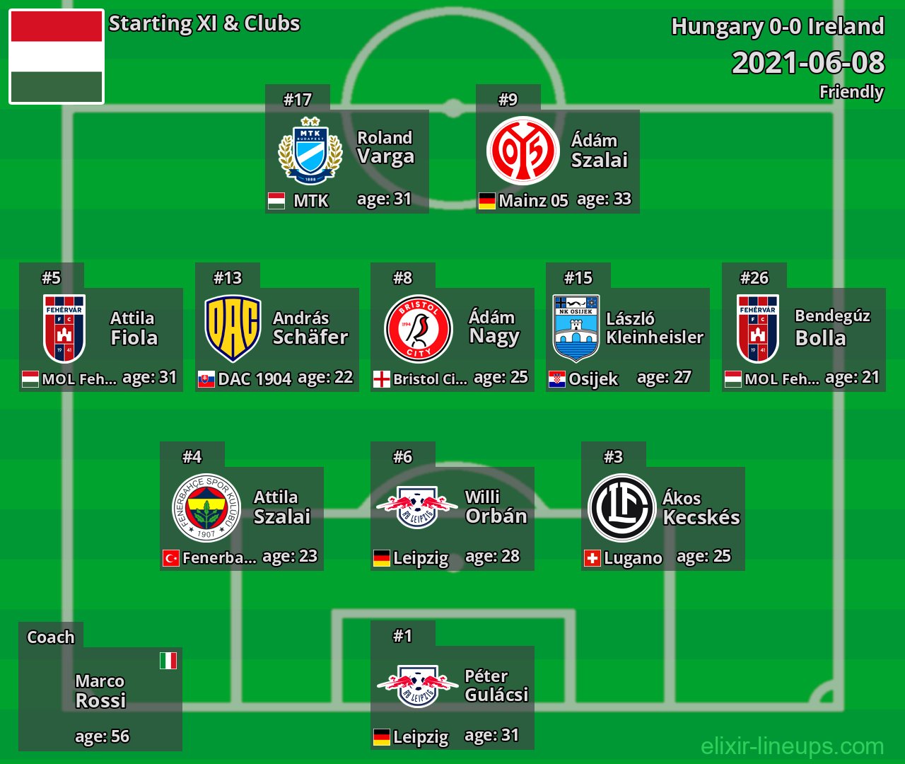 Hungary Starting XI 2021-06-08