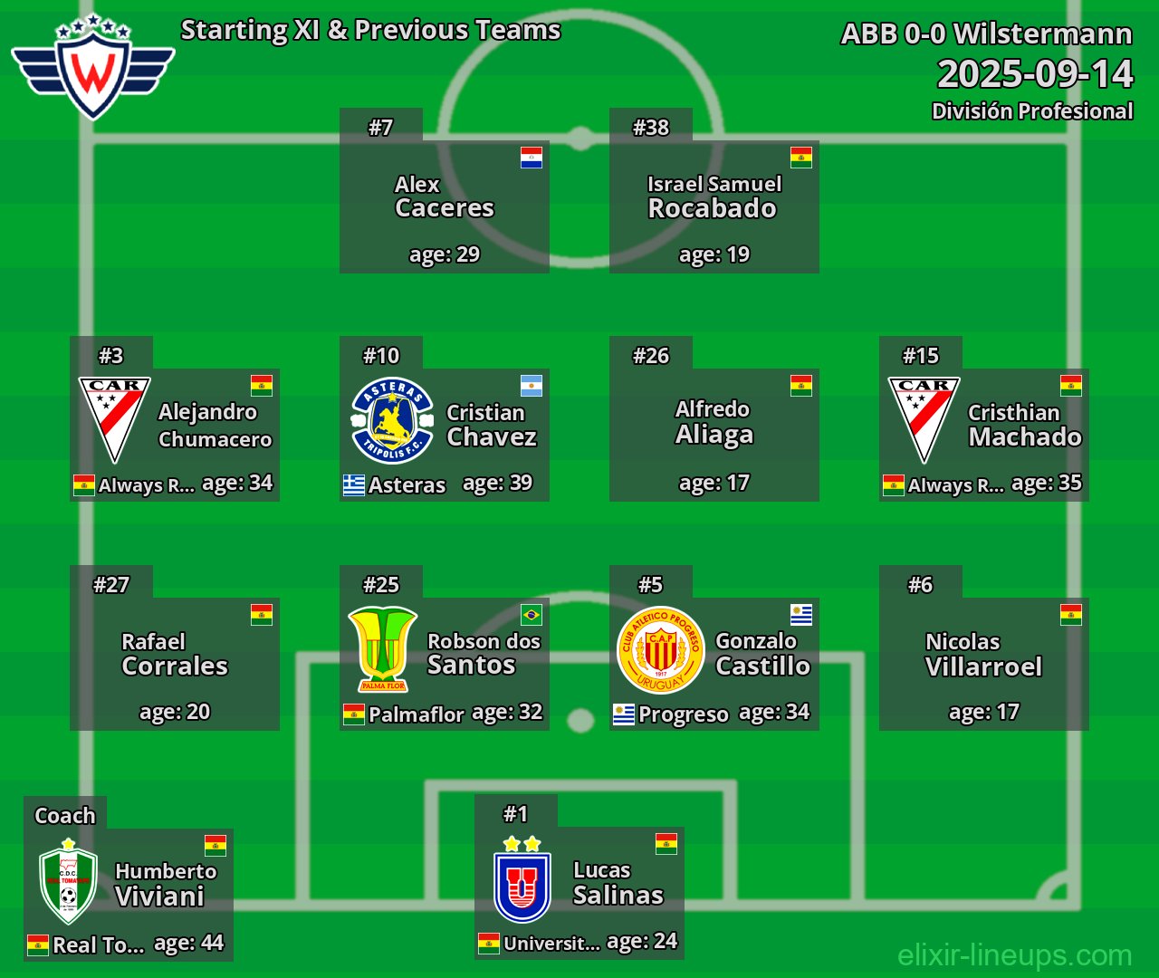 Wilstermann Starting XI & Previous Teams 2025-09-14