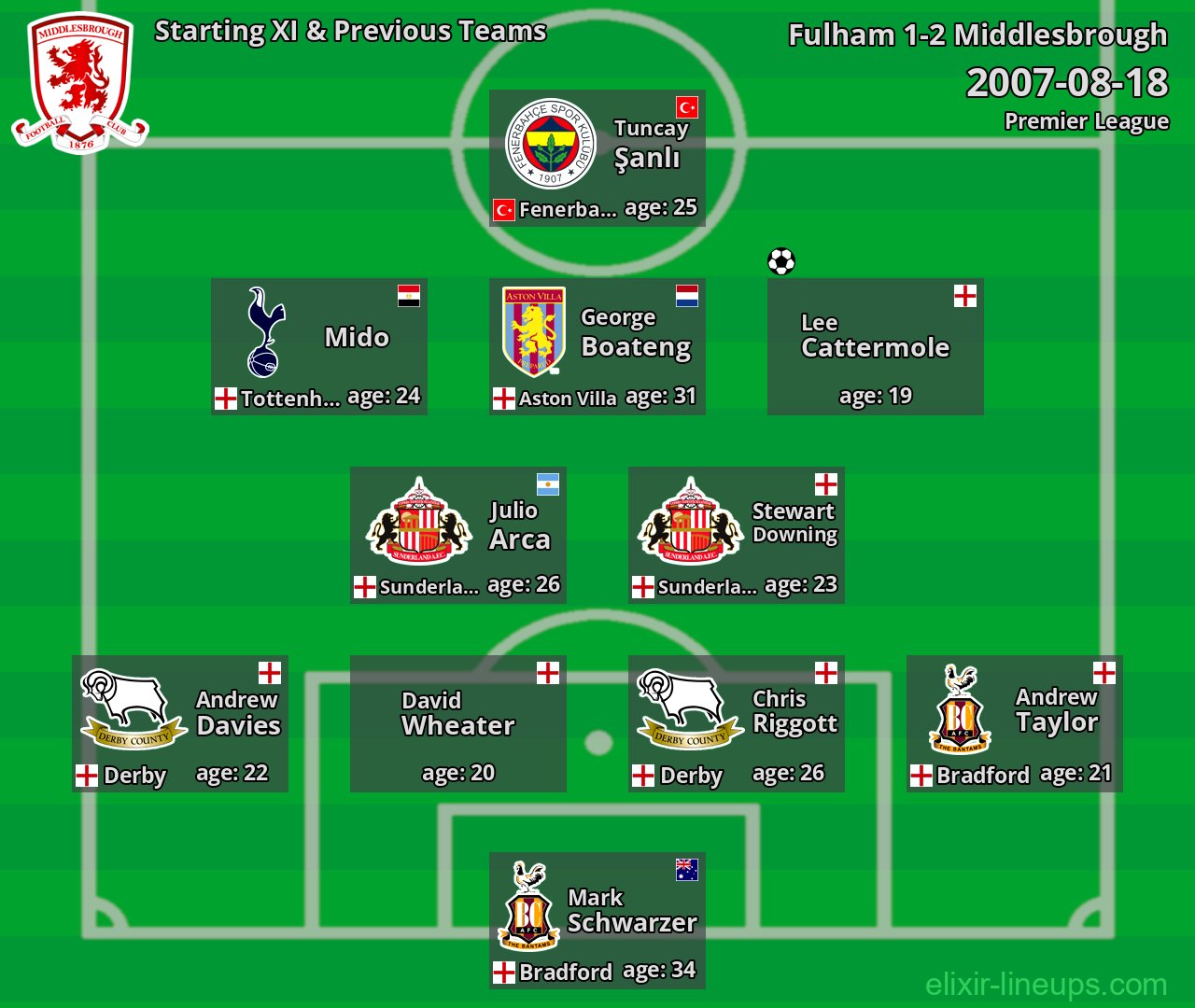Middlesbrough Starting XI & Previous Teams 2007-08-18
