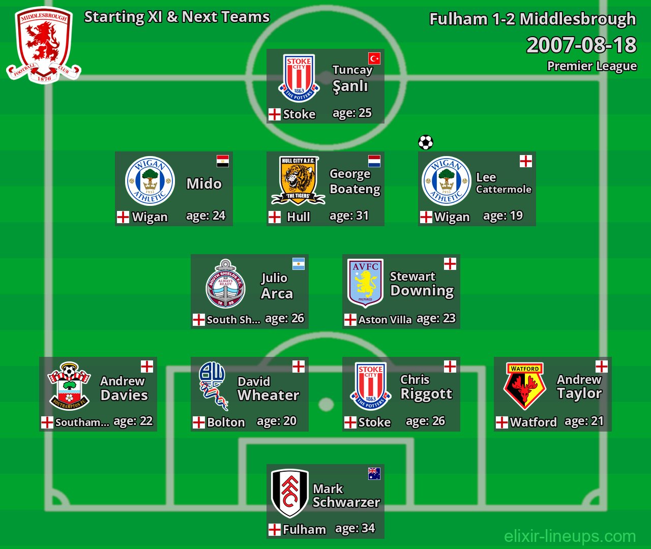 Middlesbrough Starting XI & Next Teams 2007-08-18