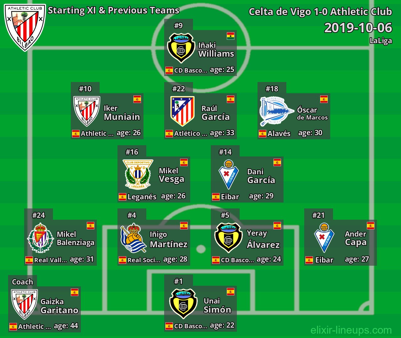 Athletic Club Starting XI & Previous Teams 2019-10-06