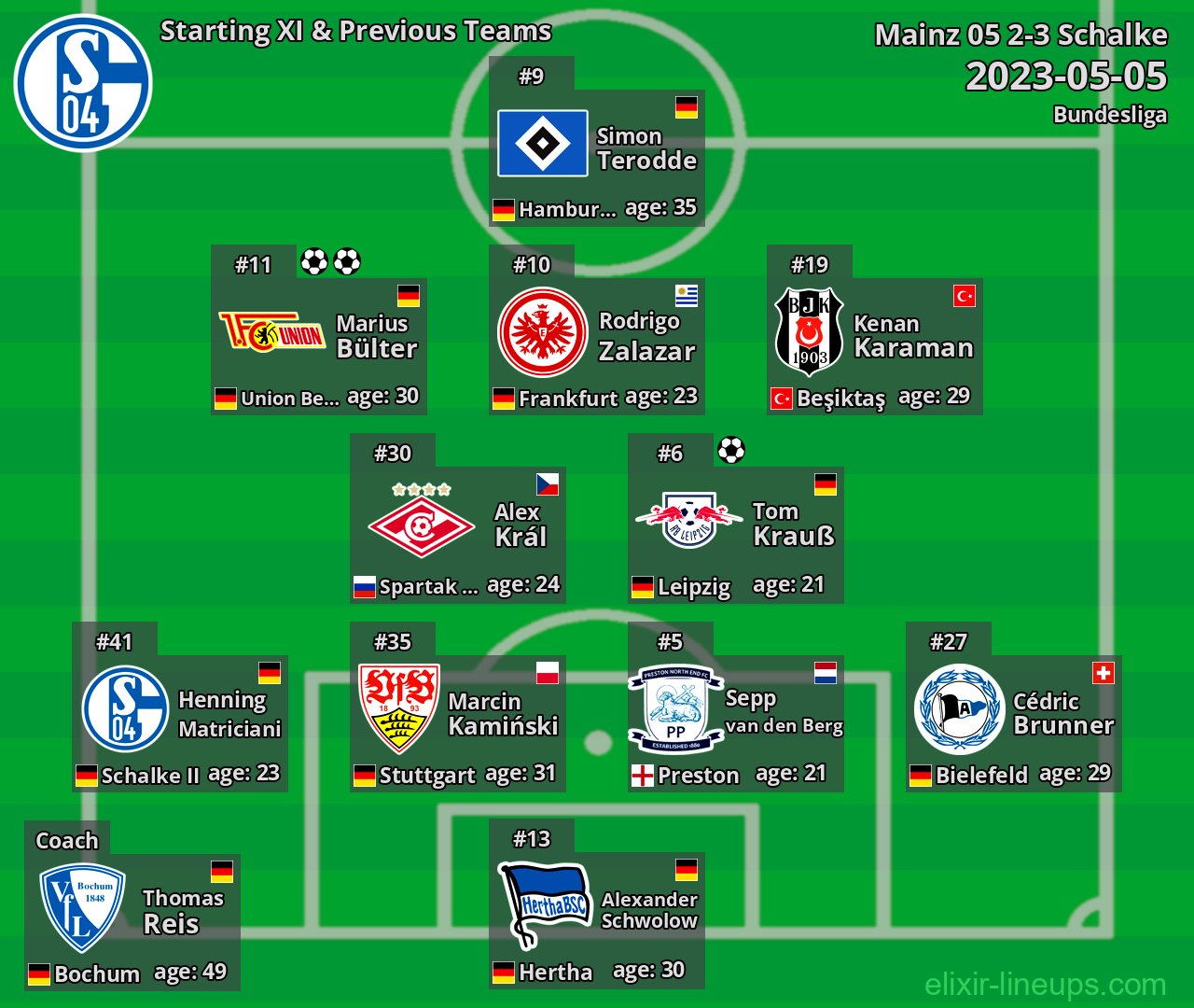 Schalke Starting XI & Previous Teams 2023-05-05