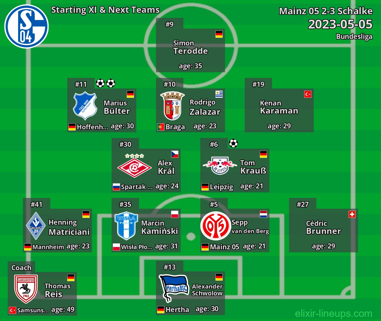 Schalke Starting XI & Next Teams 2023-05-05