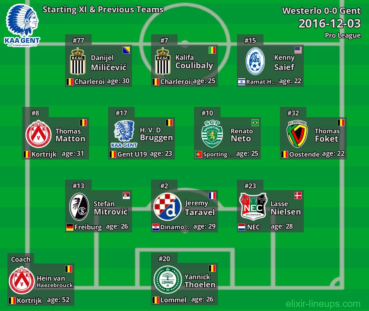Gent Starting XI & Previous Teams 2016-12-03