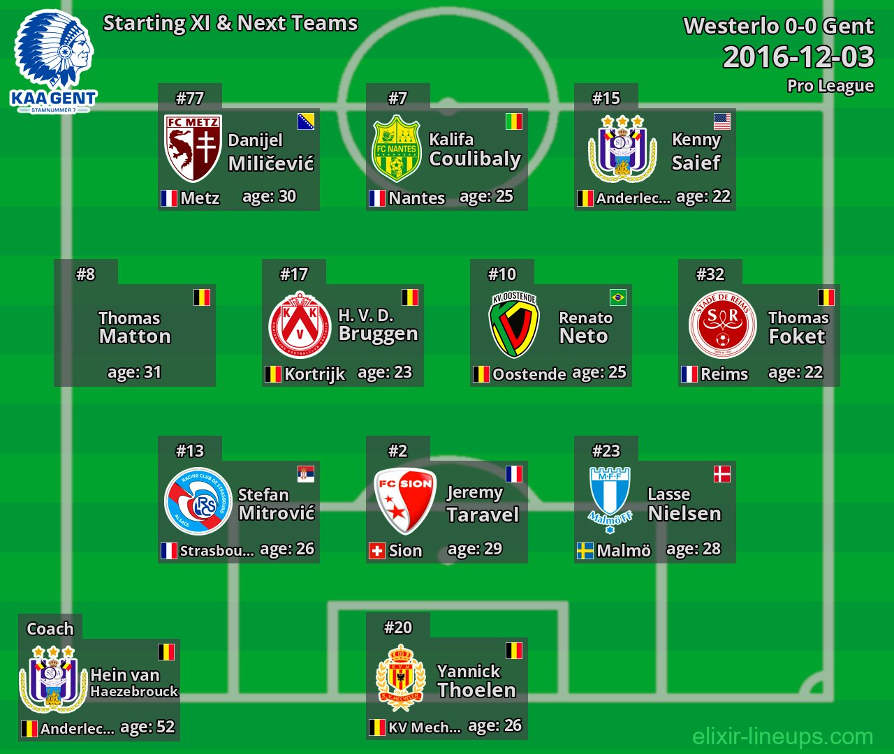 Gent Starting XI & Next Teams 2016-12-03