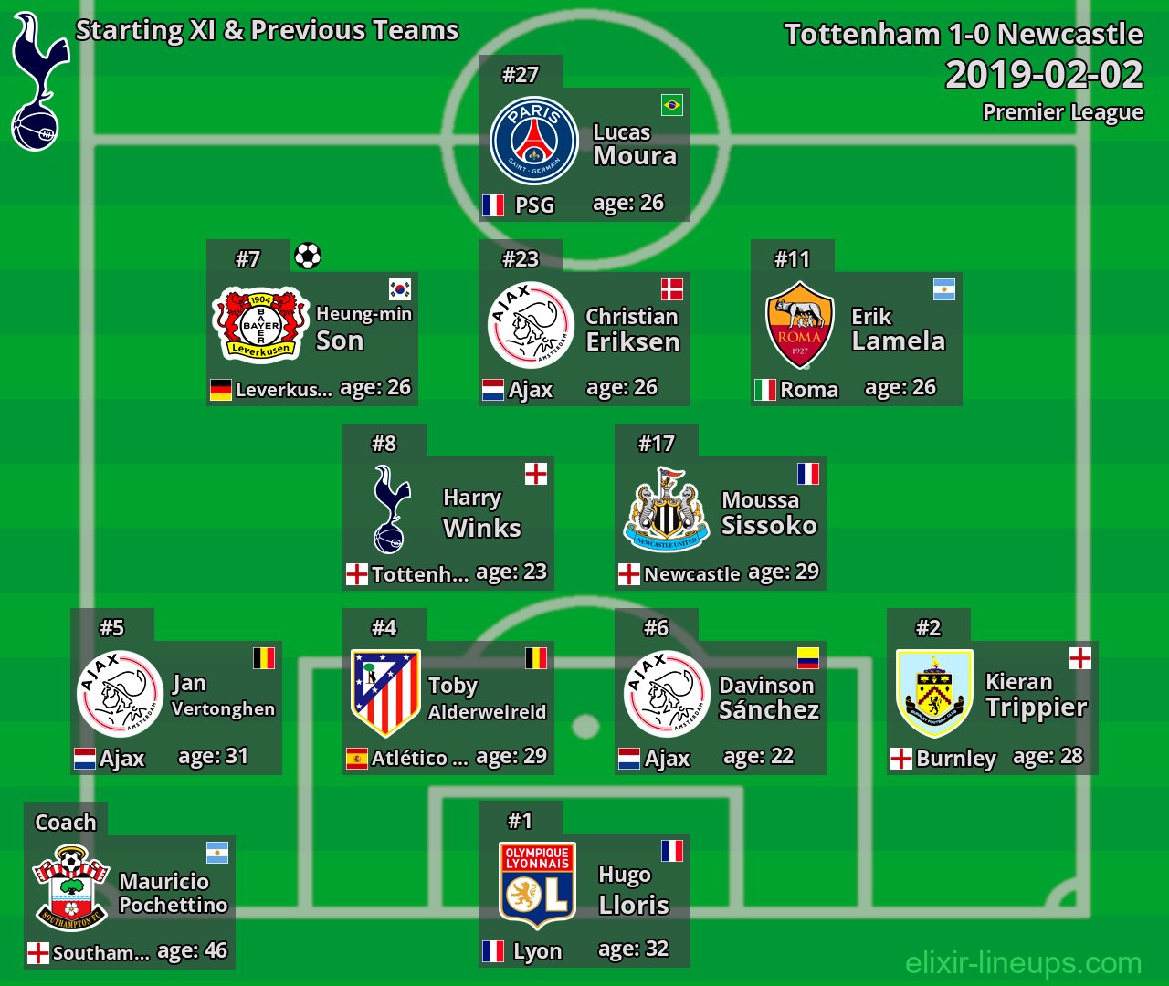 Tottenham Starting XI & Previous Teams 2019-02-02