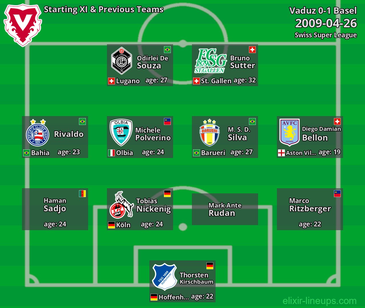 Vaduz Starting XI & Previous Teams 2009-04-26