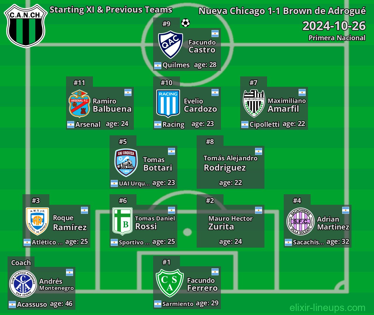 Nueva Chicago Starting XI & Previous Teams 2024-10-26