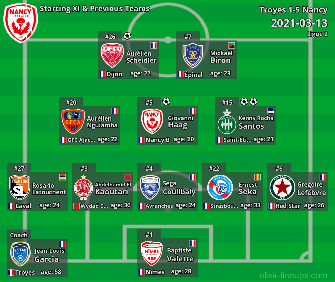 Nancy Starting XI & Previous Teams 2021-03-13