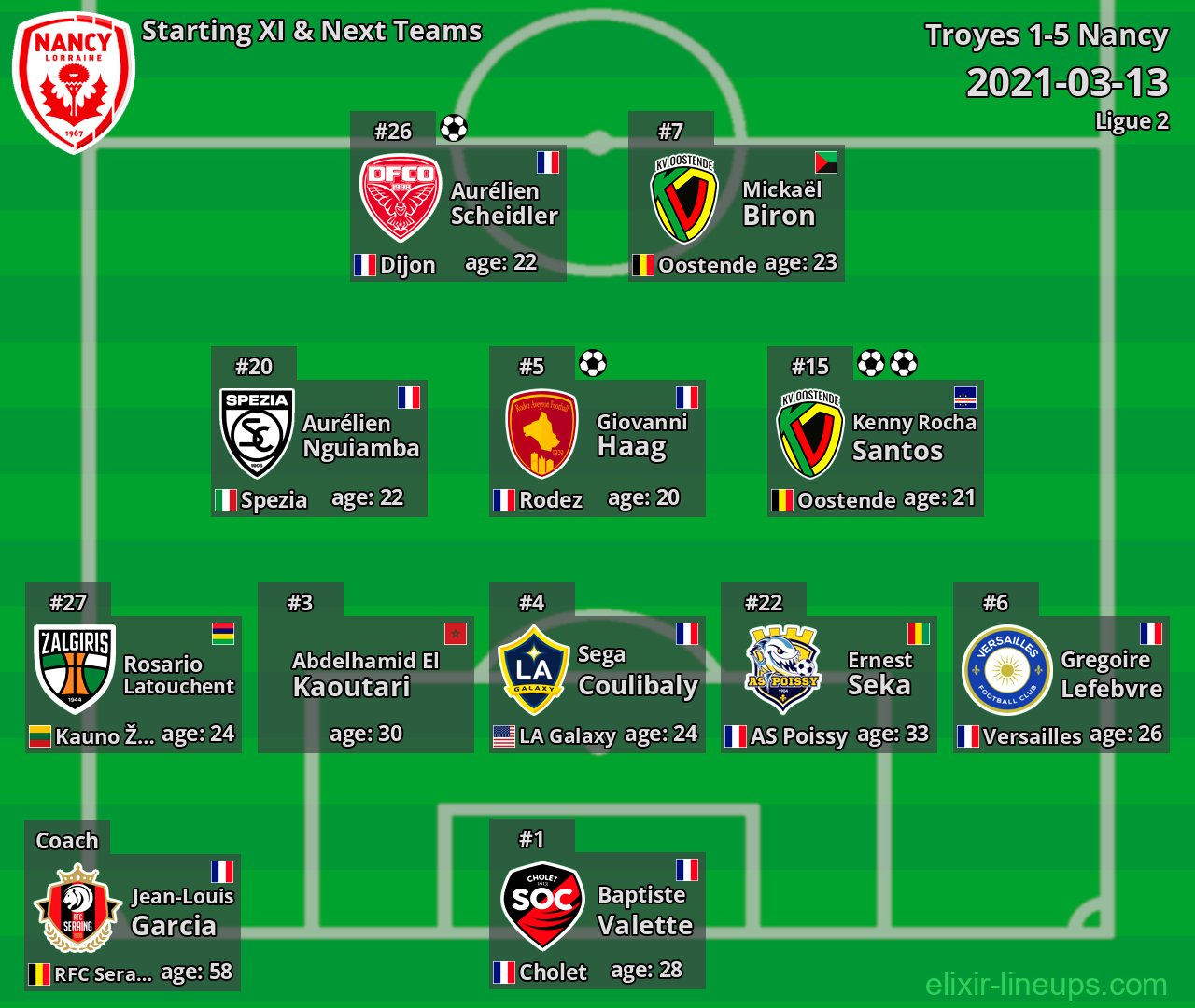 Nancy Starting XI & Next Teams 2021-03-13