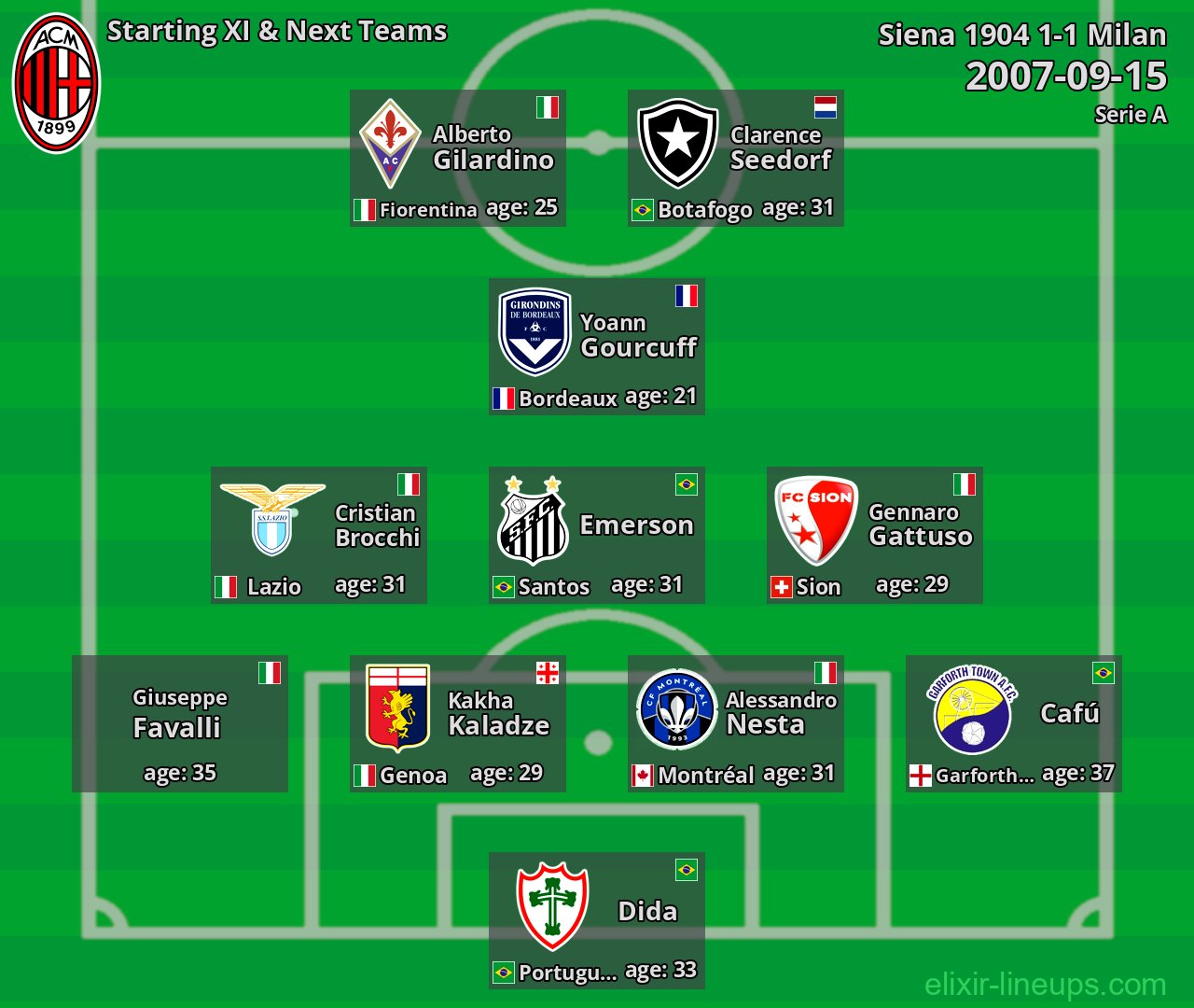 Milan Starting XI & Next Teams 2007-09-15