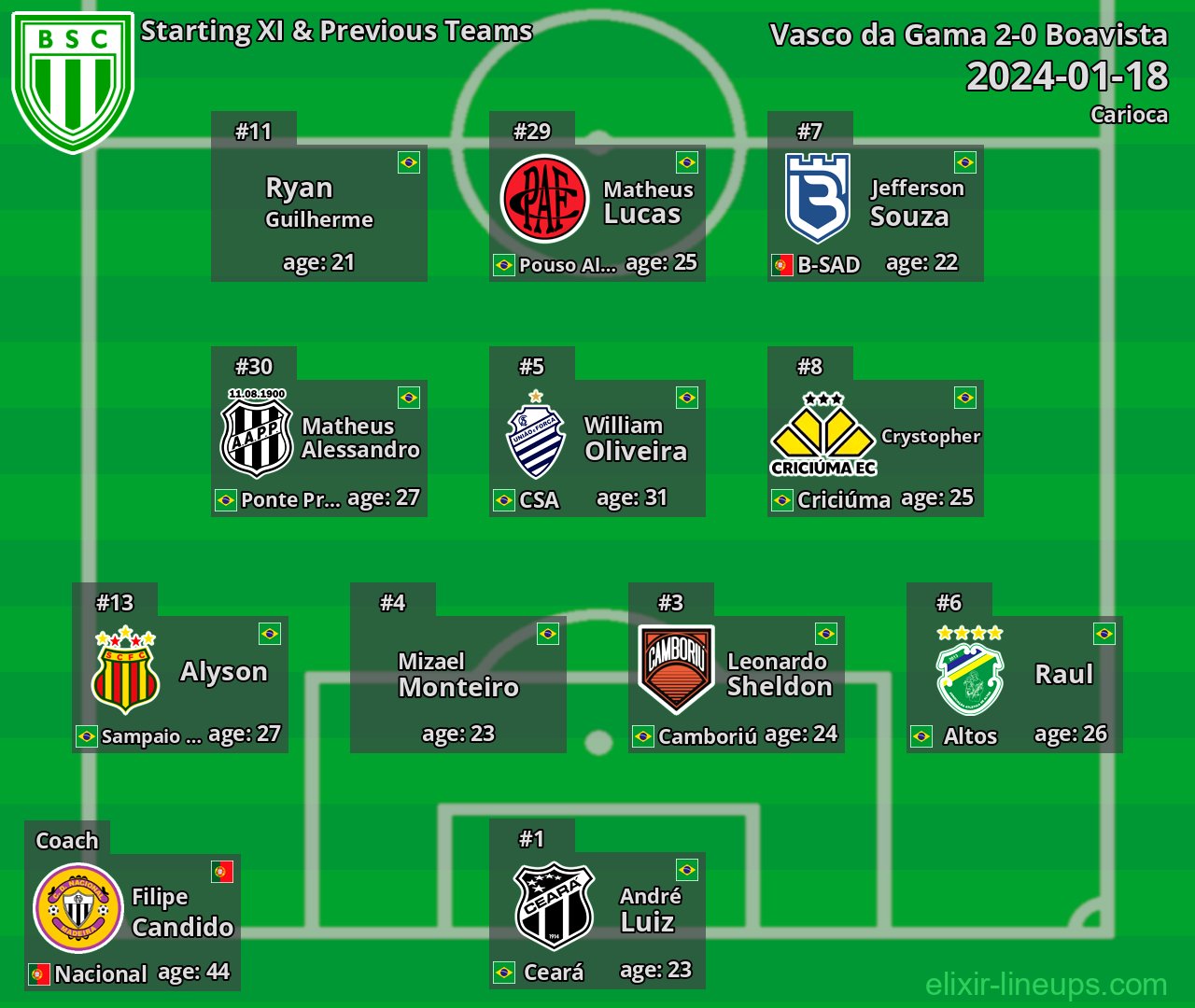 Boavista Starting XI & Previous Teams 2024-01-18