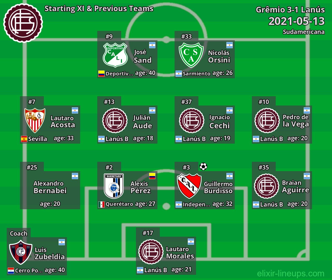 Lanús Starting XI & Previous Teams 2021-05-13